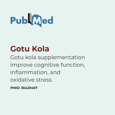PubMed logo with text about Gotu Kola supplementation on a light gray background