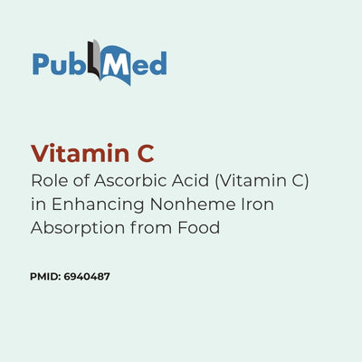 PubMed logo with text about Vitamin C and iron absorption on a light gray background
