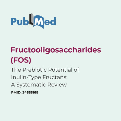 PubMed logo with text about fructooligosaccharides and a systematic review on a light blue background