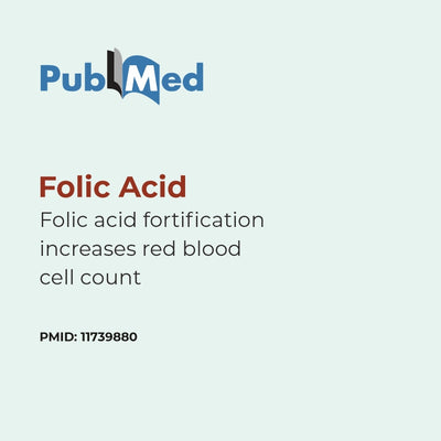 PubMed logo with text about folic acid and red blood cell count on a light gray background