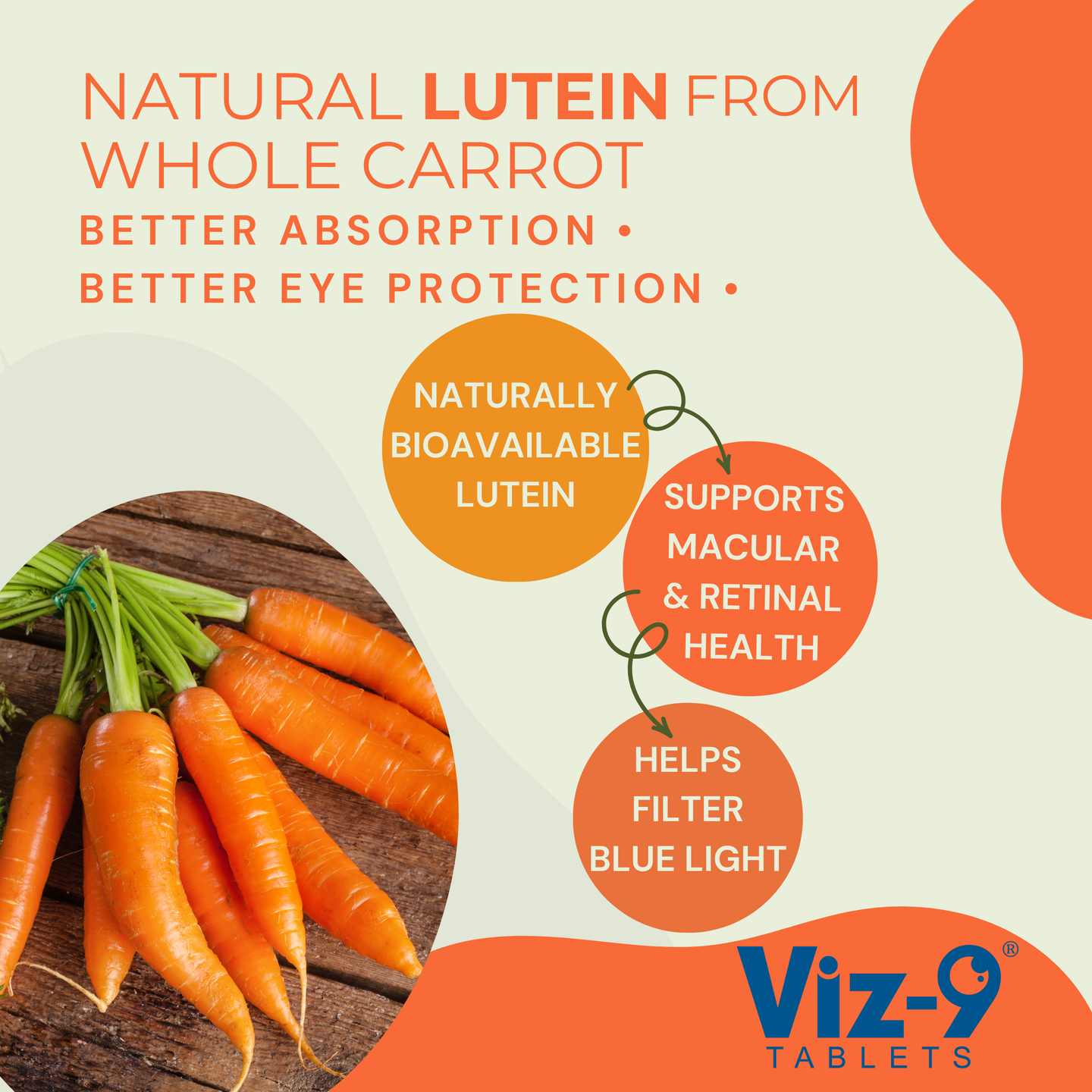 Advertisement for Viz-9 Tablets containing natural lutein extracted from carrots