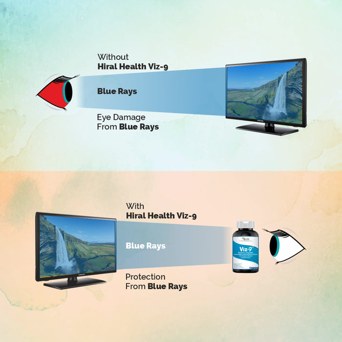 Diagram showing the difference between blue rays without and with Hiral Health Viz-9 protection.