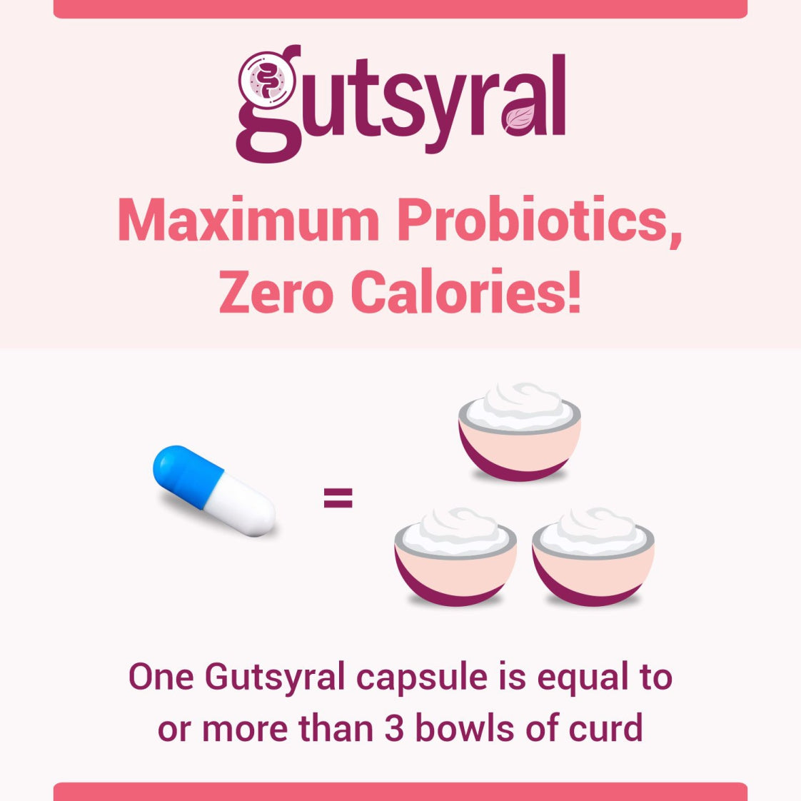 Gutsyral product advertisement with a capsule and bowls of curd, emphasizing maximum probiotics and zero calories.