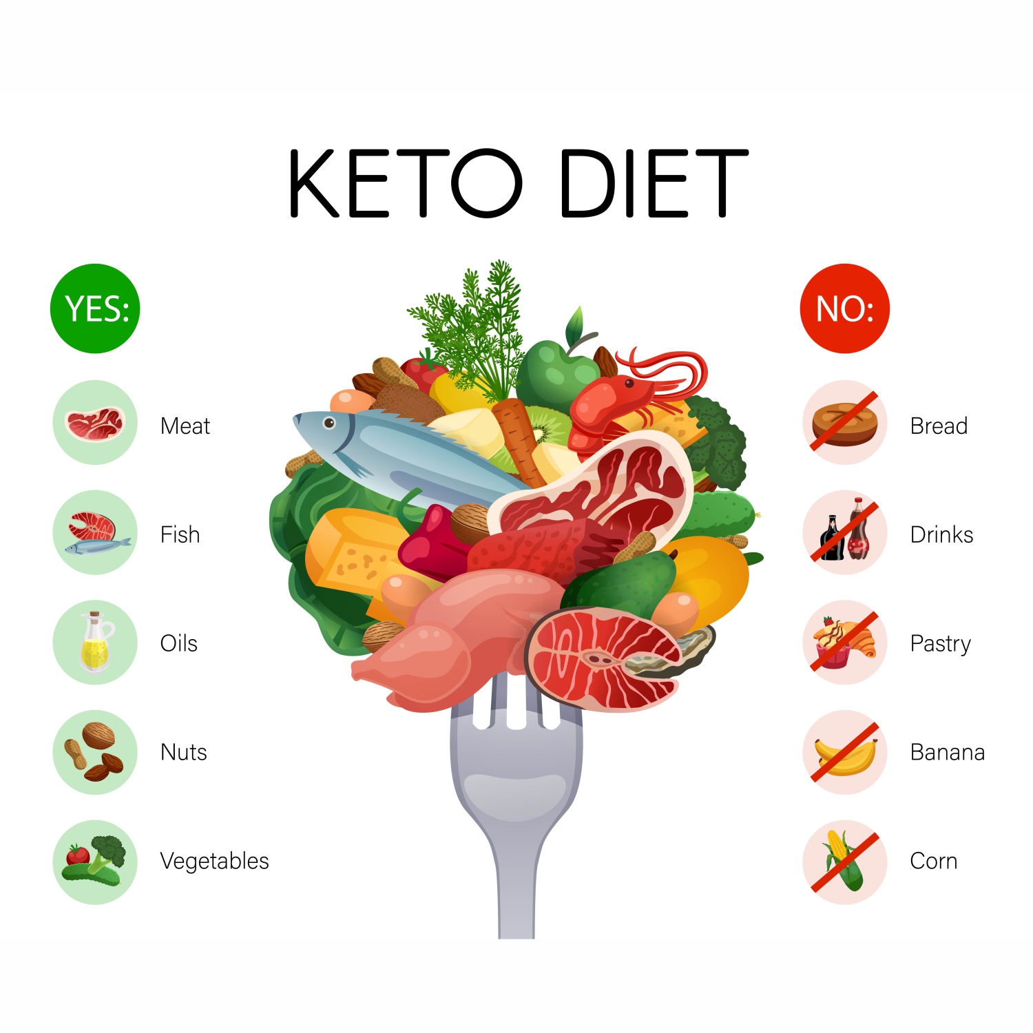 Keto diet for healthy diet